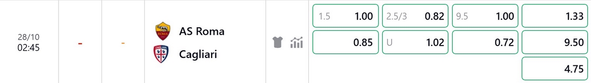 Nhận định bảng kèo mới nhất trận AS Roma vs Cagliari
