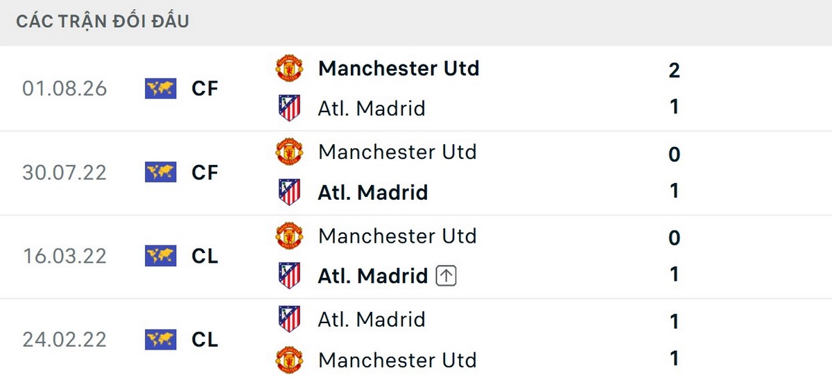 Đại diện La Liga nhỉnh hơn về thành tích đối đầu