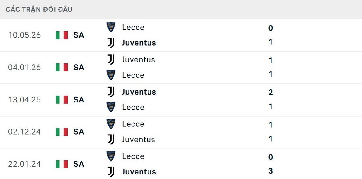 Juventus vượt trội với 10 lần đối đầu gần nhất không thua